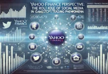 yahoo finance